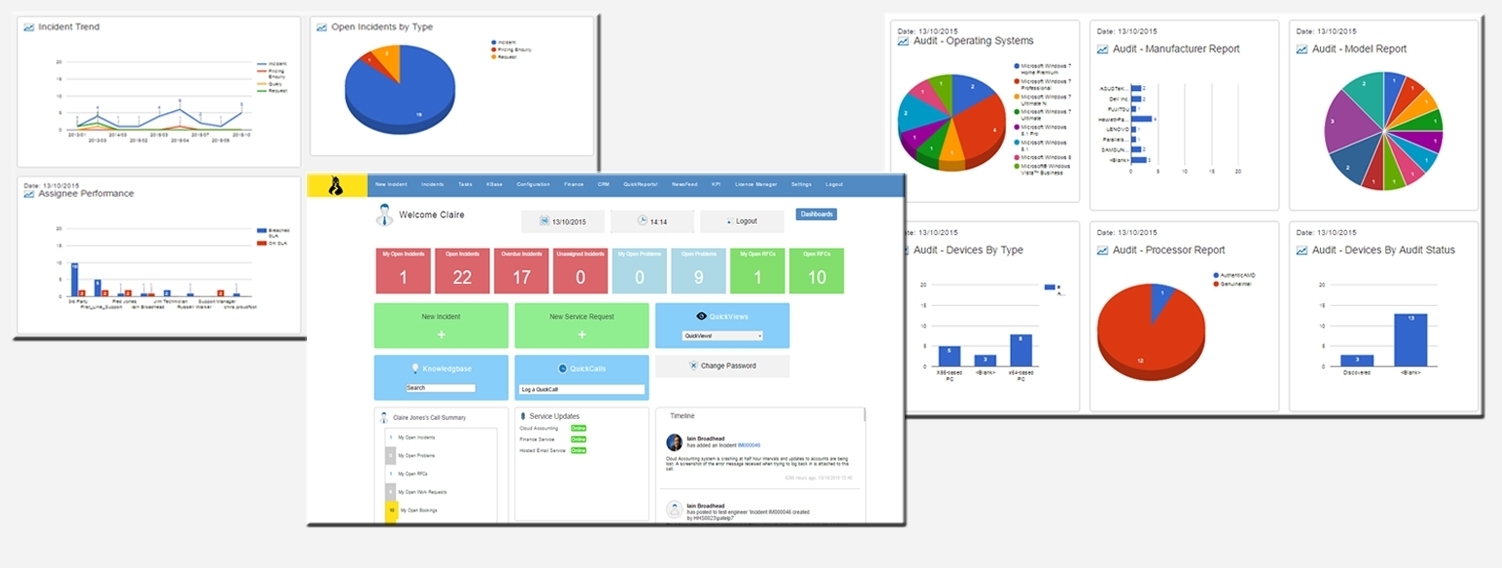 Help desk software case study