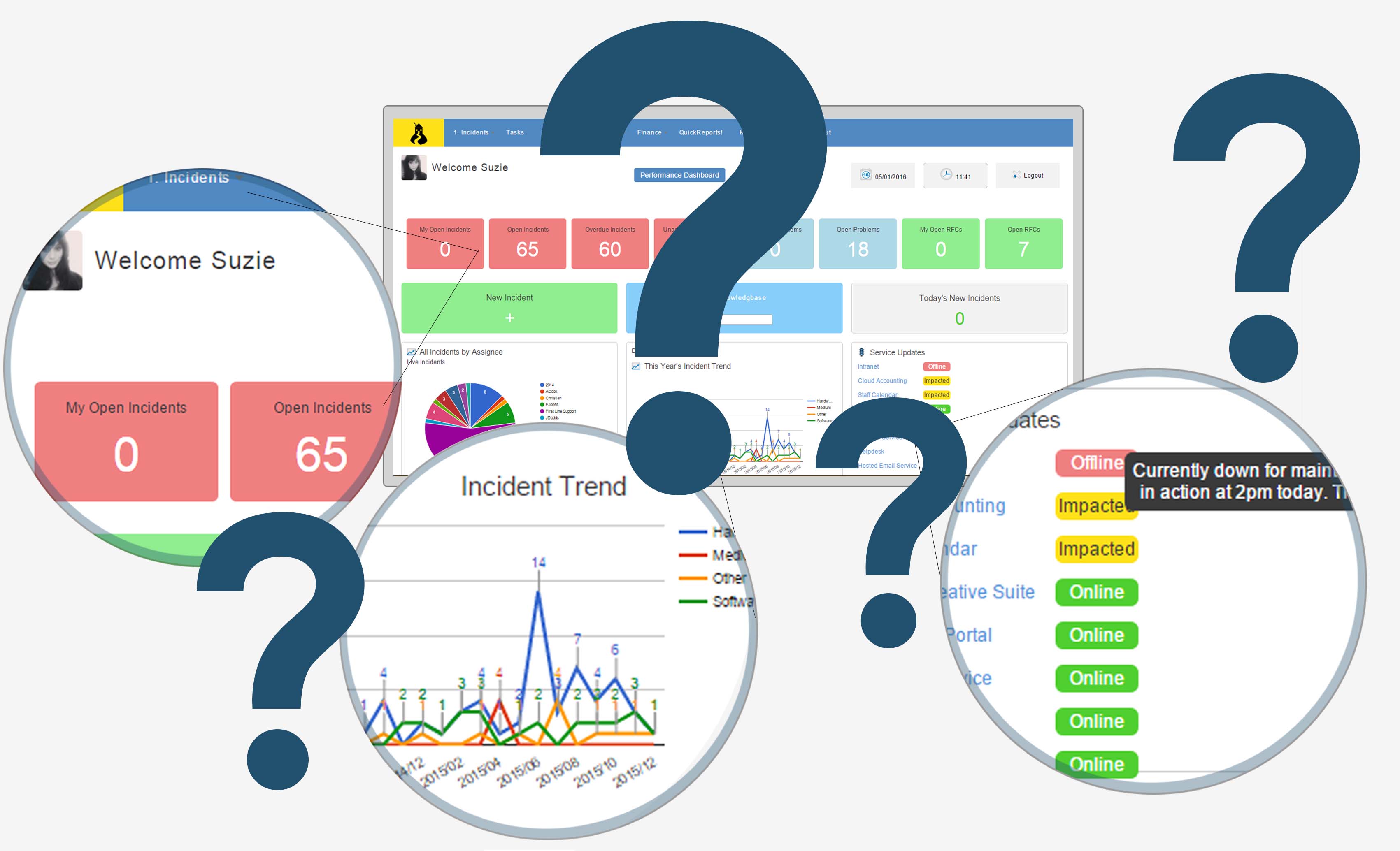 Help desk software case study