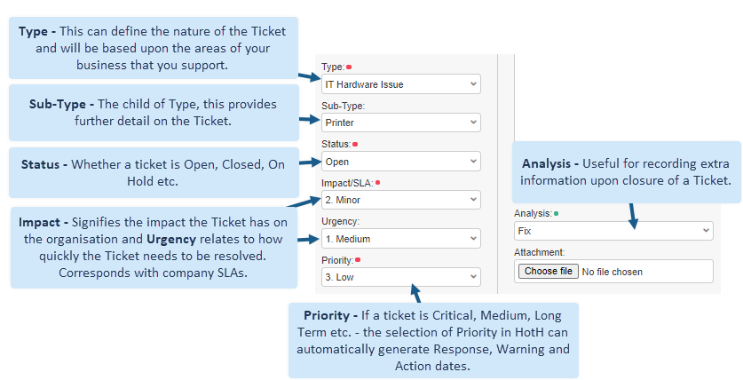 introduction-houseonthehill-product-documentation