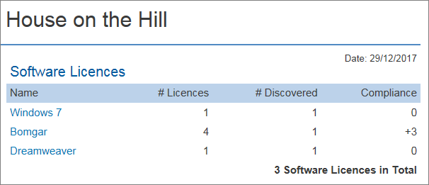 licence report output