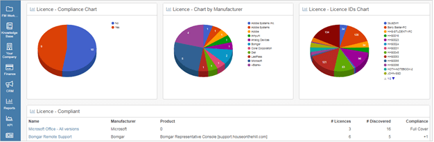 process dashboard example 3