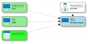 asset and software licence management