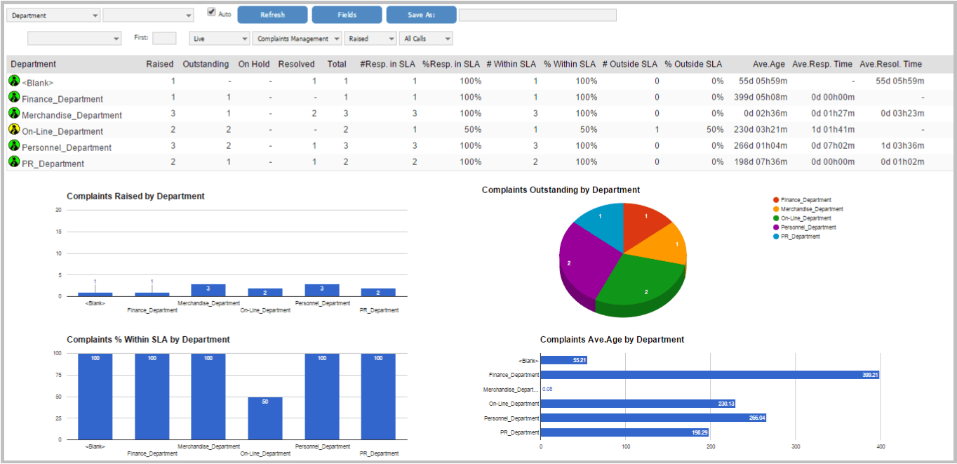 Kpi Monitor Real Time Dashboard House On The Hill Service Desk