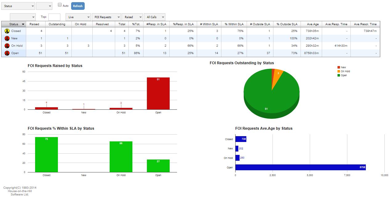 Helpdesk Reporting Tool House On The Hill Service Desk Software