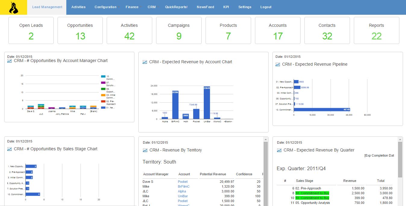 Customer Relationship Management - House-on-the-Hill ...